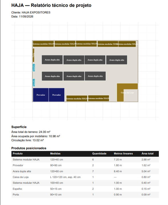 HAJA — Relatório técnico de projeto